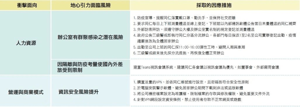 G3 ESG政策與風險管理-4